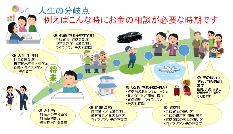 老後 資産 運用 エード ライフ